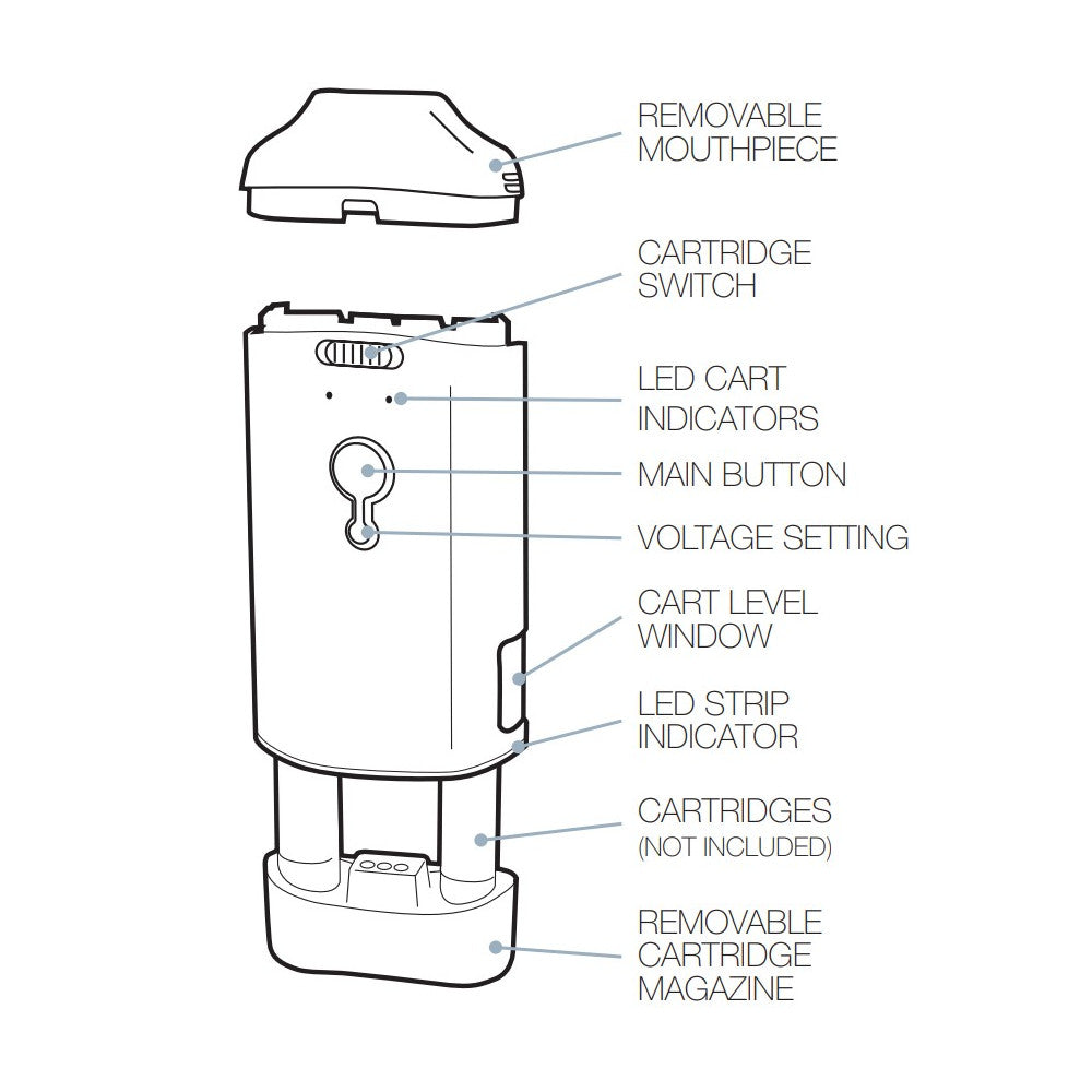Pulsar DuploCart Vaporizer Diagram