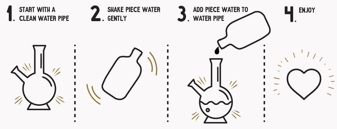 Piece Water Solution - 12oz