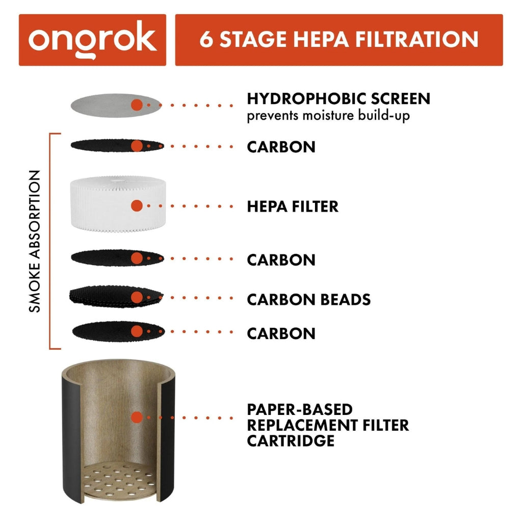Ongrok Smoke Filter