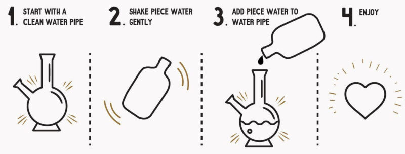 Piece Water Solution instructions view